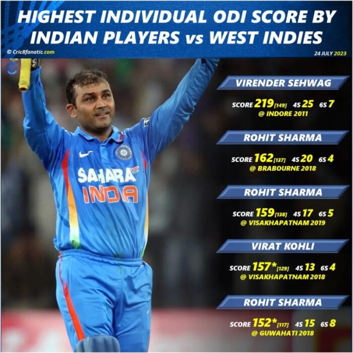 Highest Score In Odi By Team Welcome To CNEW By Dr Jagruti Rathod highest-score-in-odi-by-team-welcome-to-cnew-by-dr-jagruti-rathod