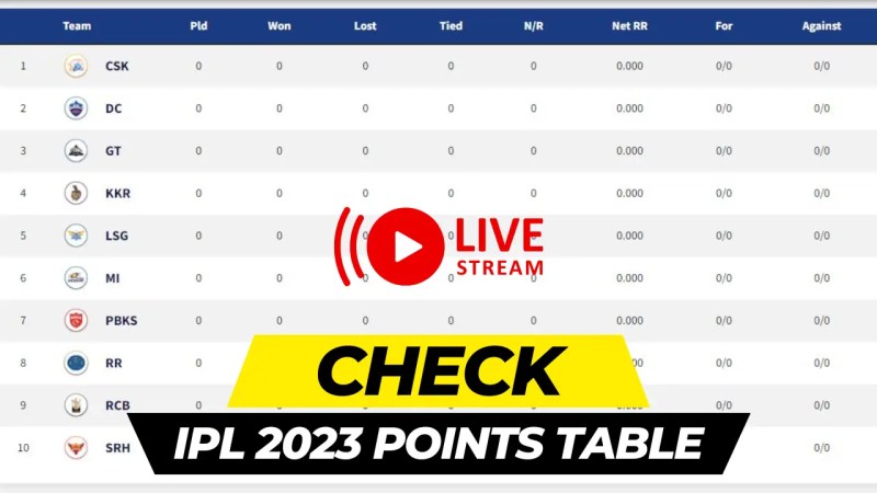 Ipl Auction 2023 Live In Cricbuzz Welcome to CNEW by Dr. Jagruti Rathod
