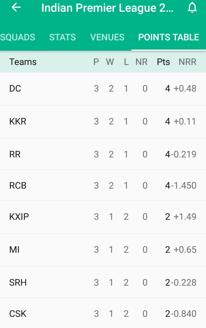 Ipl Points Table Cricbuzz Welcome to CNEW by Dr. Jagruti Rathod