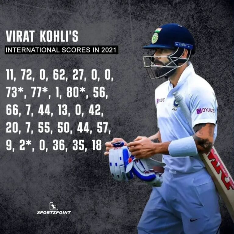 Virat Kohli Total Half Century In Odi to CNEW by Dr. Jagruti Rathod