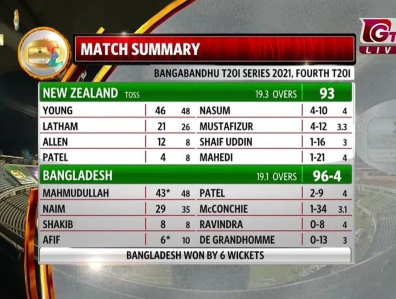 Cpl live score cricbuzz deals